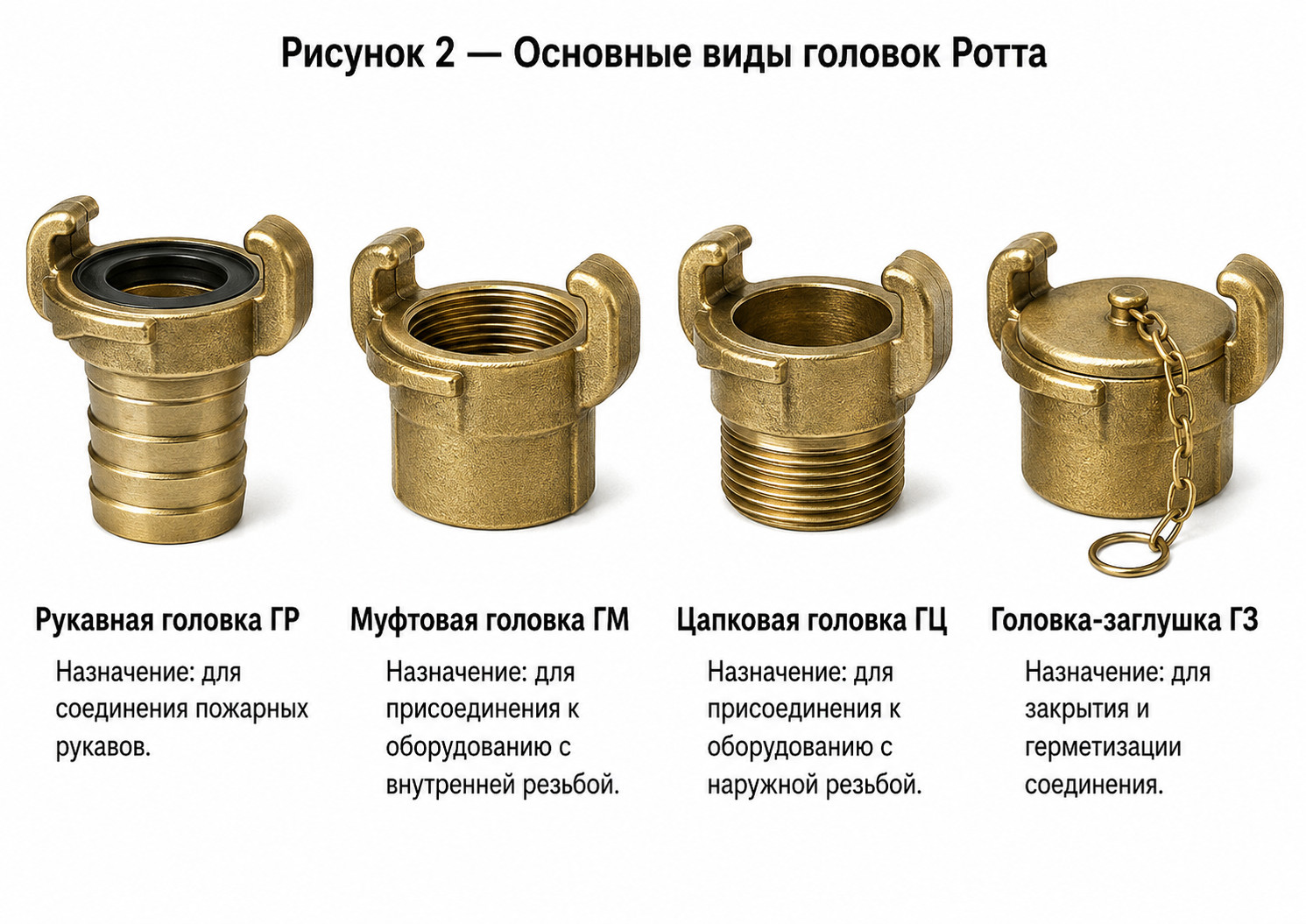гайки Ротта, головки Ротта, соединительные головки Ротта, латунные пожарные головки, головка ГР, головка ГМ, головка ГЦ